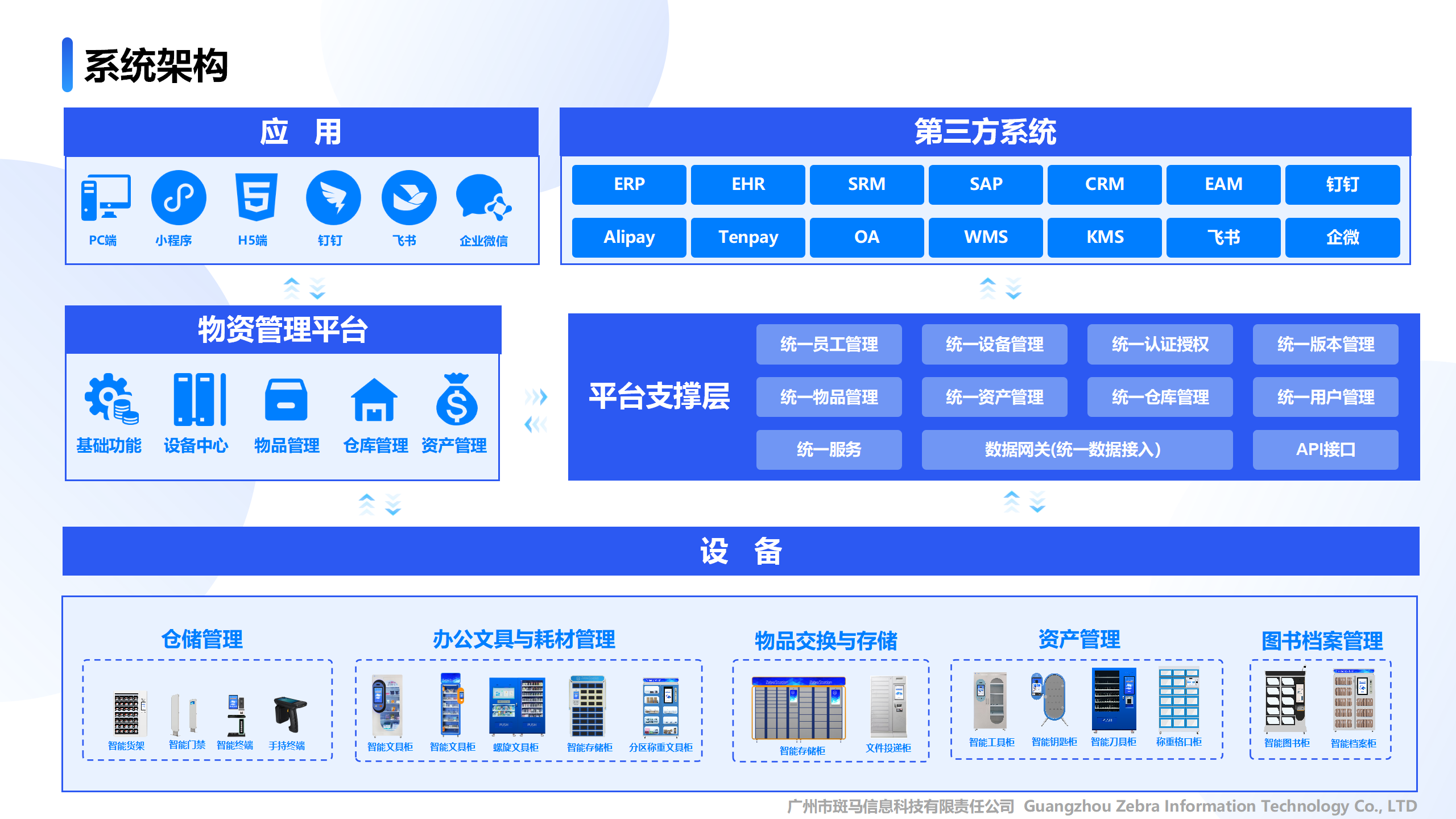 智能物料柜